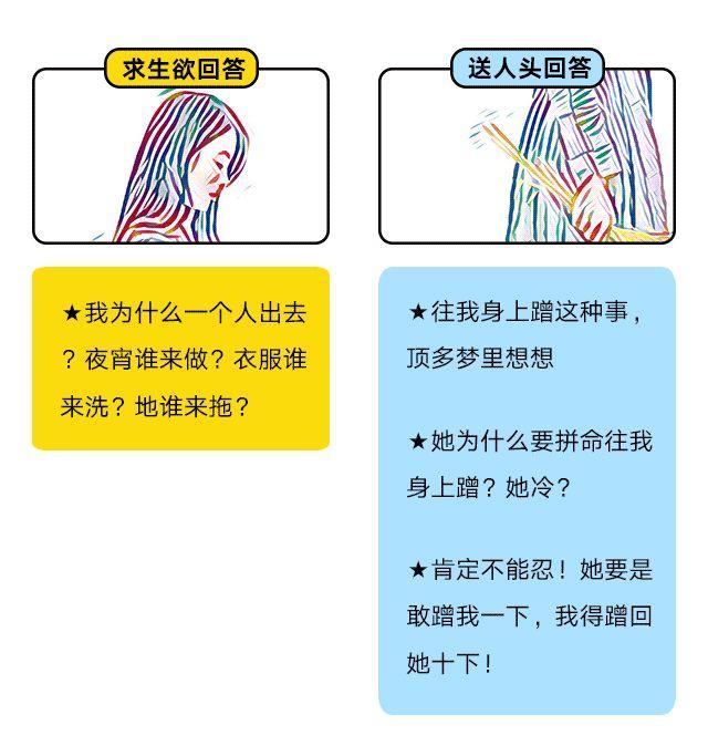 最全男人求生欲测试题，据说没有人能“活”到最后！