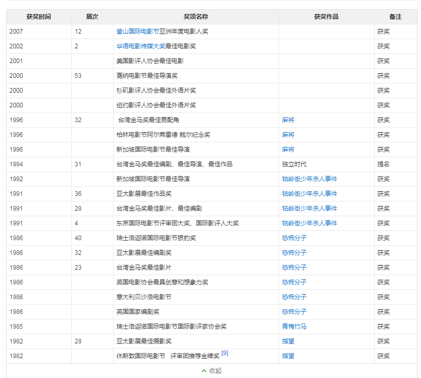 蔡琴：十年婚姻一片空白，64岁单身无儿无女