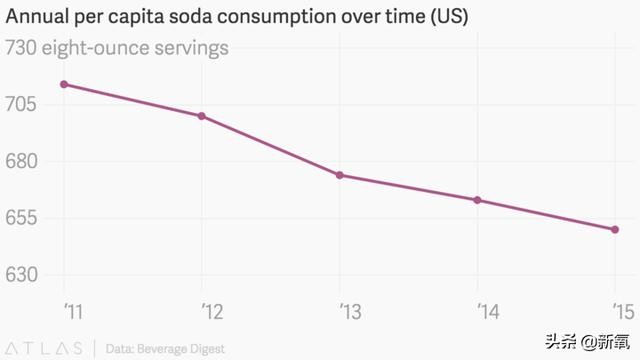 宋茜三瓶盖水事件过程(宋茜3口喝掉大杯饮料极度危害健康)
