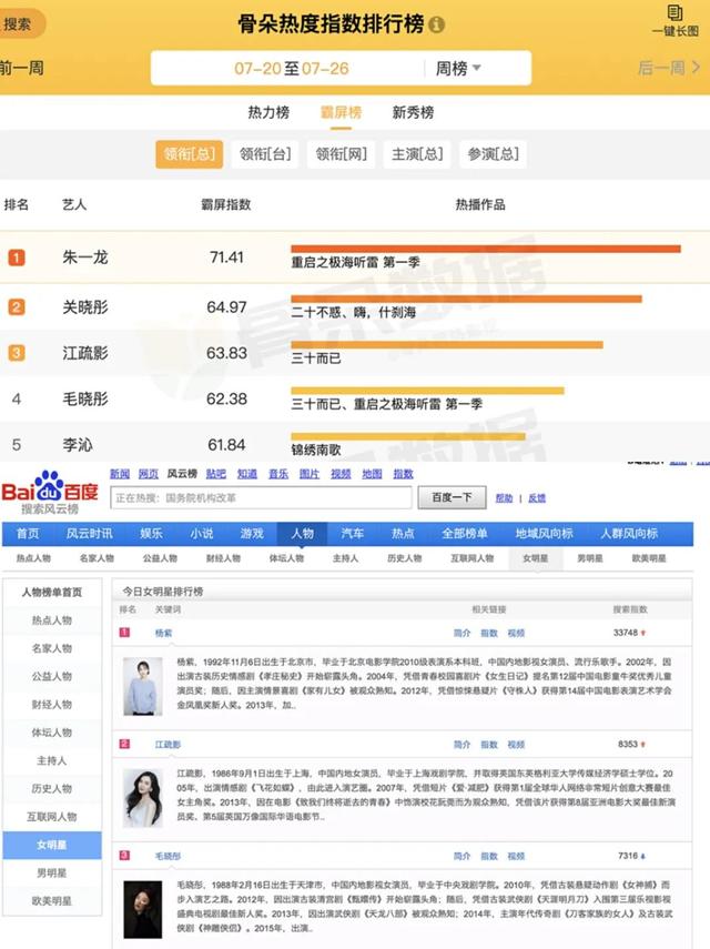 江疏影对王漫妮的评价（王漫妮和江疏影的双向议题）(2)