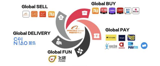 蒋凡简历阿里（阿里的出海远未胜利）(2)