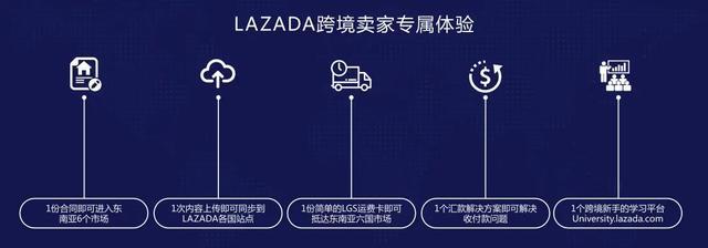 蒋凡简历阿里（阿里的出海远未胜利）(4)