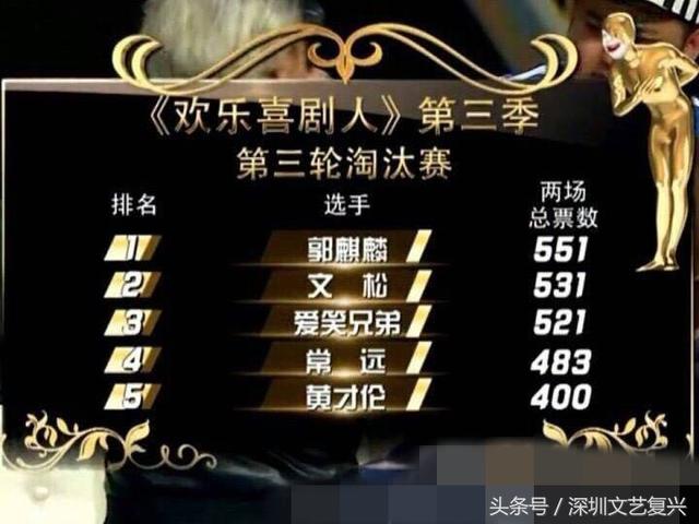 黄才伦节目表演（反转黄才伦被喜剧人）(5)