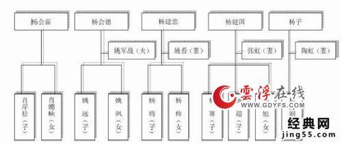 黄圣依和杨子现在关系（杨子黄圣依与儿子同框现身机场）(2)