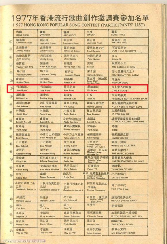 陈百强91年唱片(专辑信息陈百强First)(8)