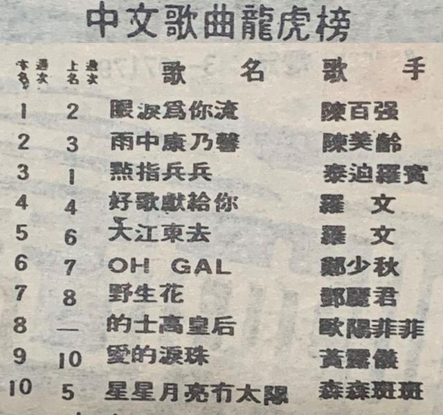 陈百强91年唱片(专辑信息陈百强First)(13)